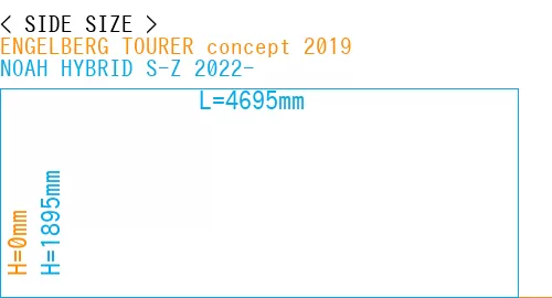 #ENGELBERG TOURER concept 2019 + NOAH HYBRID S-Z 2022-